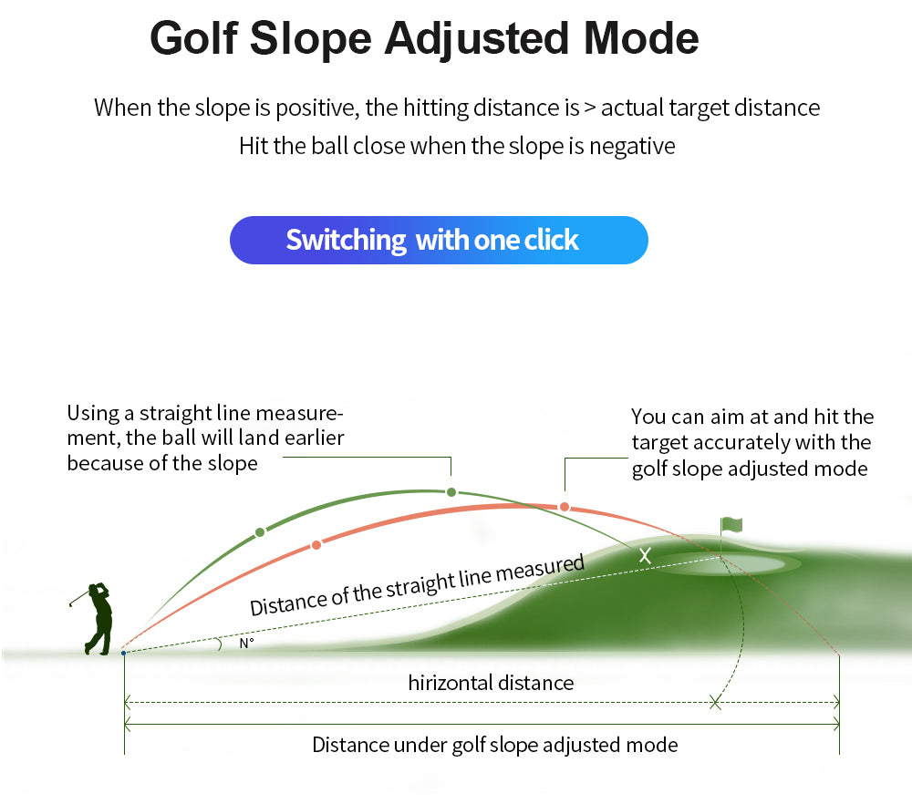 Golf Laser Rangefinder